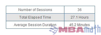 Session Activity Summary Chart
